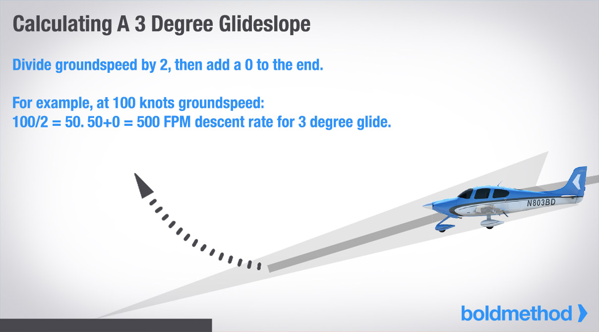 3-degree-glide