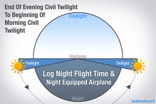 diagram-night