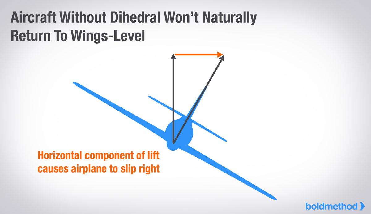 dihedral-stability