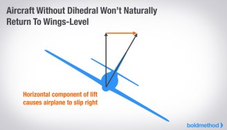 dihedral-stability